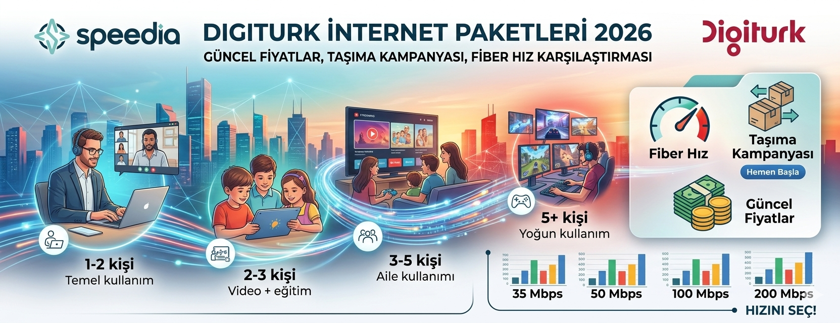 Digiturk İnternet Paketleri 2026: Güncel Fiyatlar, Taşıma Kampanyası, Fiber Hız Karşılaştırması